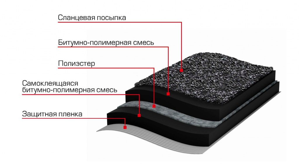 Материал рулонный гидроизоляционный наплавляемый битумно полимерный